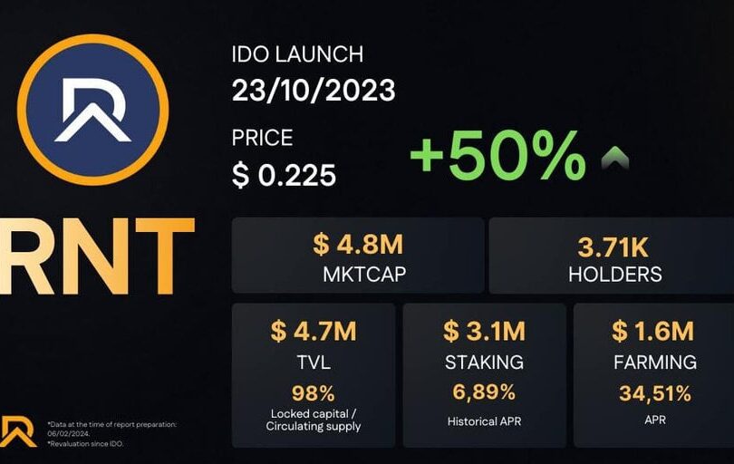 rnt-the-token-for-real-estate-tokenization-2, 7145238,